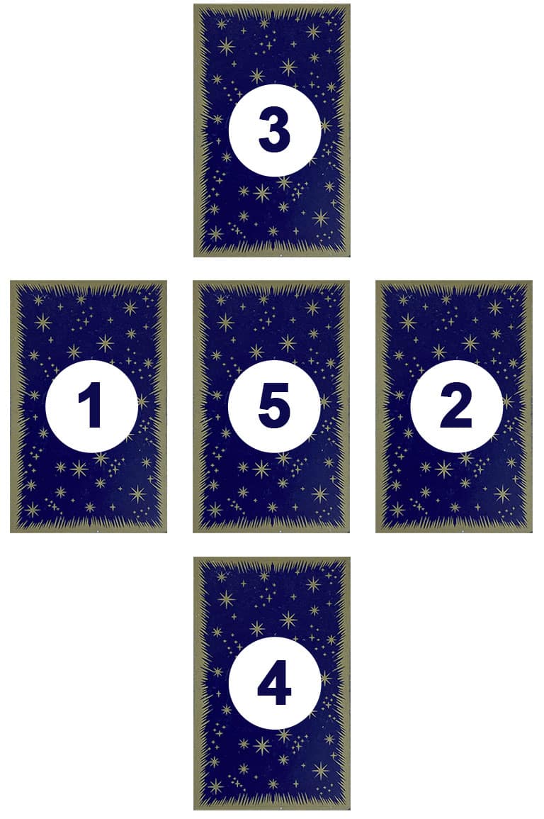 Réaliser un tirage en croix avec l'Oracle de Belline