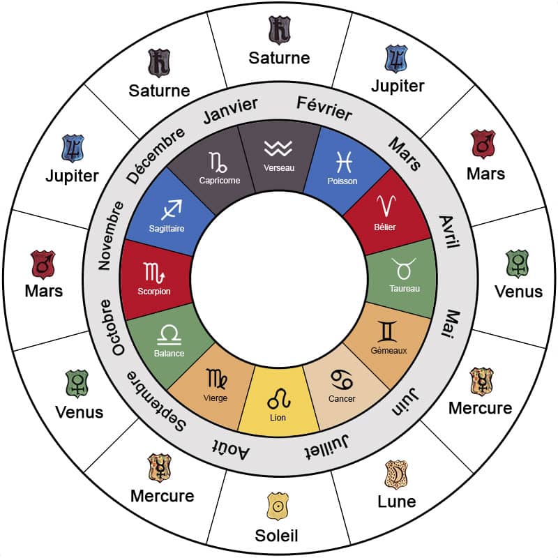 Datation avec l'oracle Belline